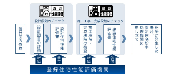 専門家チェックイメージ